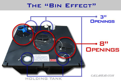 The 'Bin Effect' in Holding Tank for Office Trailer Toilet System