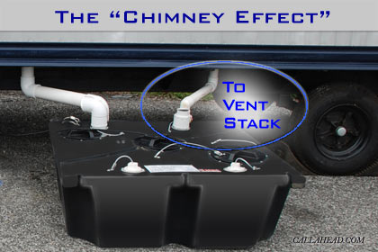 The 'Chimney Effect' in Holding Tank for Office Trailer Toilet System